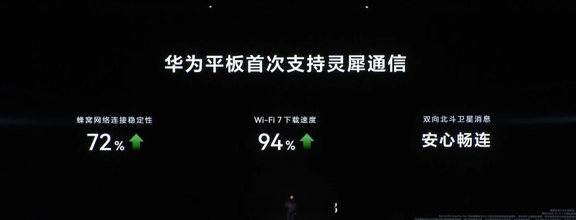 华为平板首次支持灵犀通信，蜂窝网络连接稳定性提升 72%，Wi-Fi7 下载速度