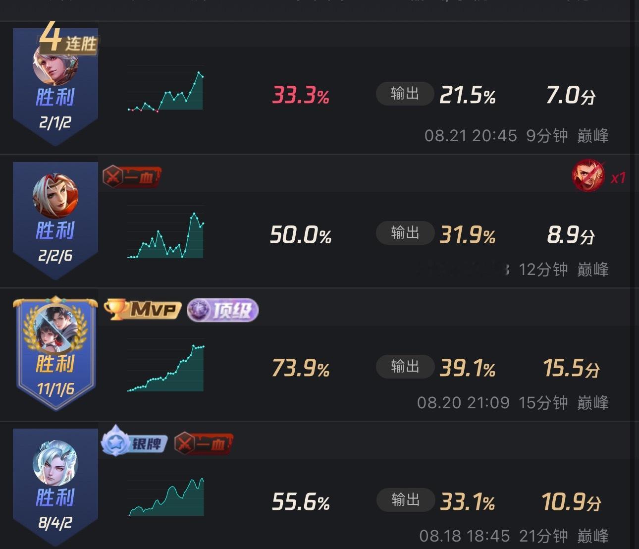 大诺诺终于被巅峰赛的emo机制原谅了 