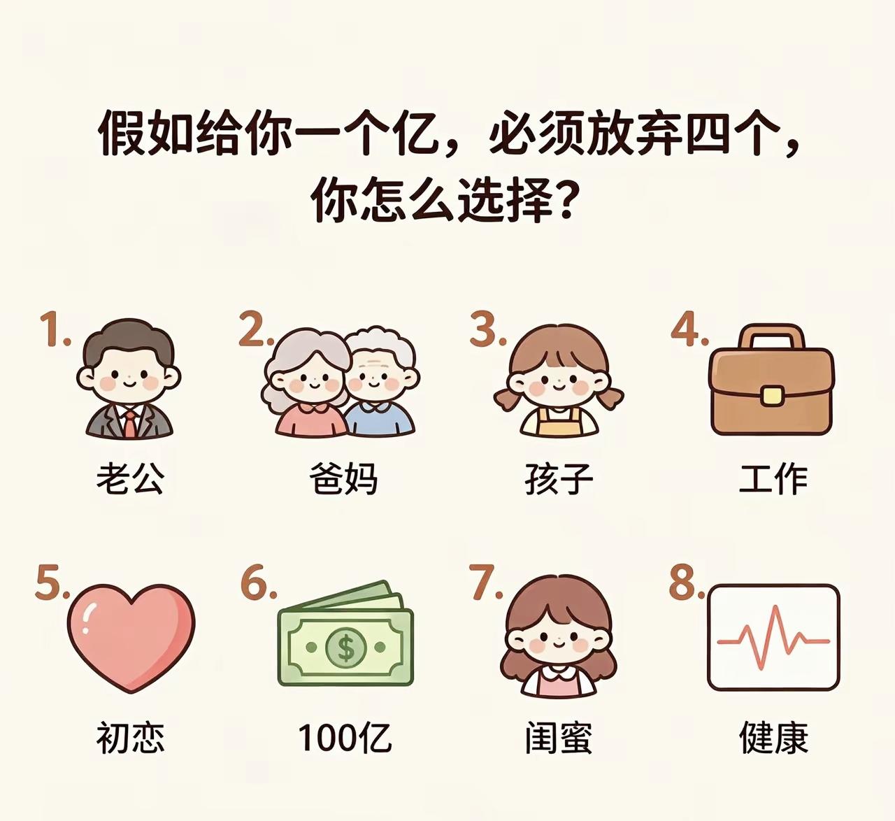 给你一个亿，必须舍弃四项，看完选项，大部分人陷入两难！

人生选择题 灵魂拷问 