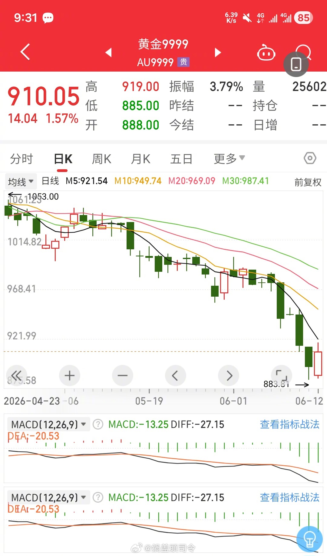 就涨了这么点，你跟我说金银终于猛涨？？都跌了这么多了，小涨一点。然后国际金价又开