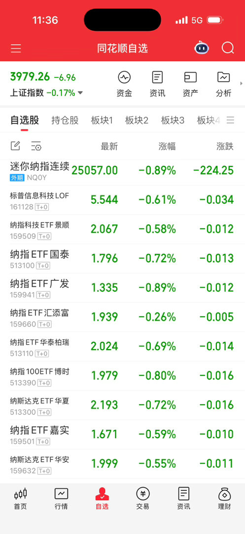 纳指我也没动，波动太小，做踢都没几个差价。 
