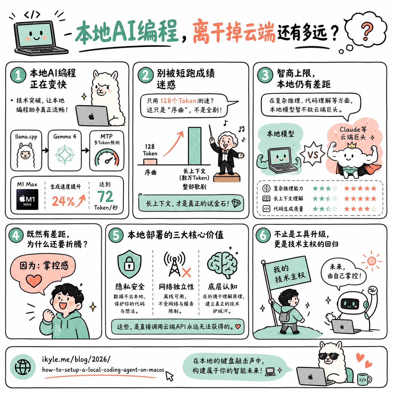 【本地AI编程，离干掉云端还有多远？】

在Mac上跑本地AI编程助手，以前常被