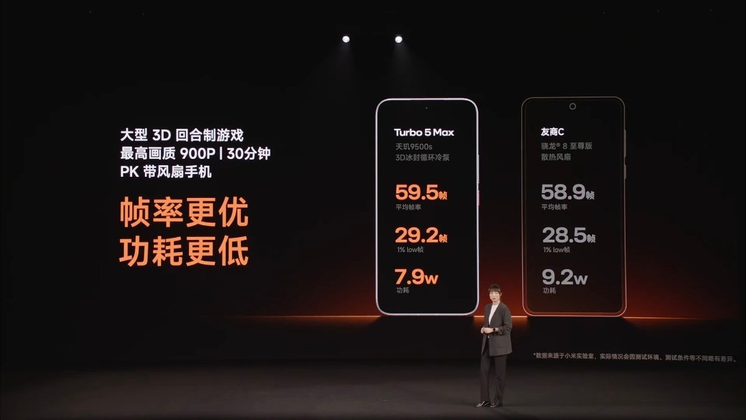 那我就好奇了 这个带了风扇的机器是啥？红米Turbo5发布会