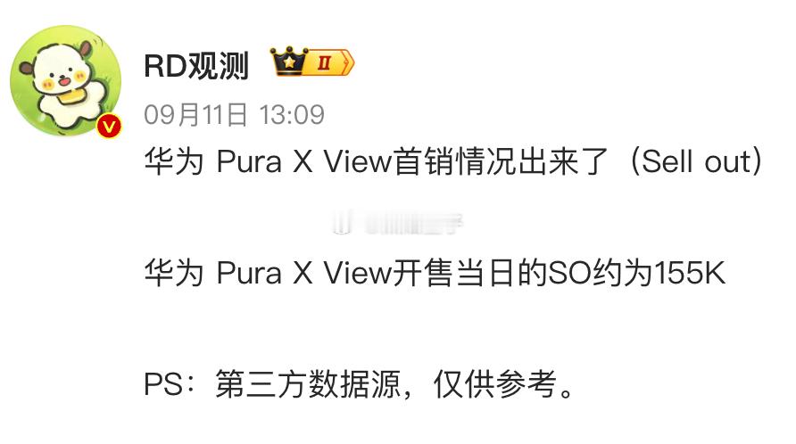 华为 Pura X View首销情况出来了，猛！开售5天爆卖30万台。华为Pur
