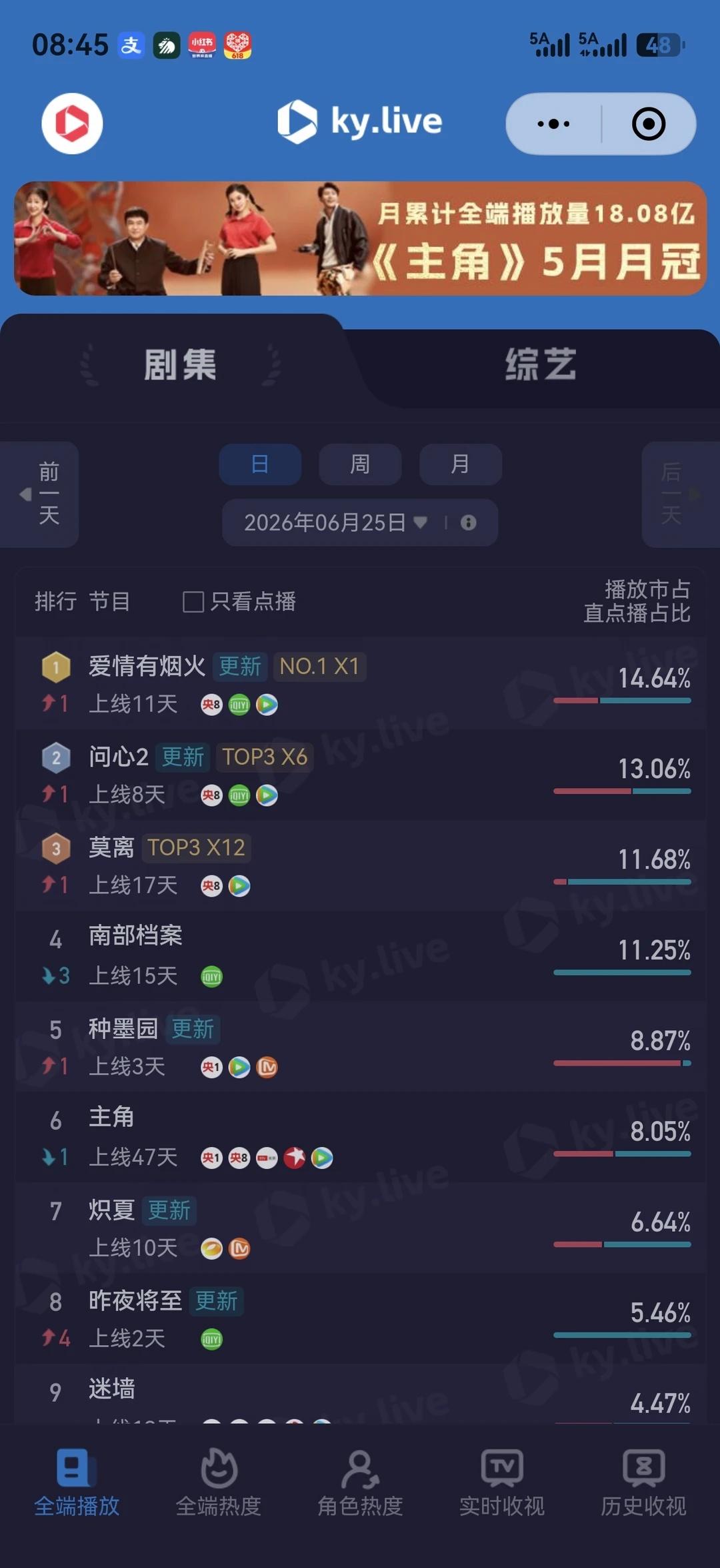 爱情有烟火
檀健次 爱情有烟火爱情有烟火 ，一开始想着，能播出就是胜利，没想到酷