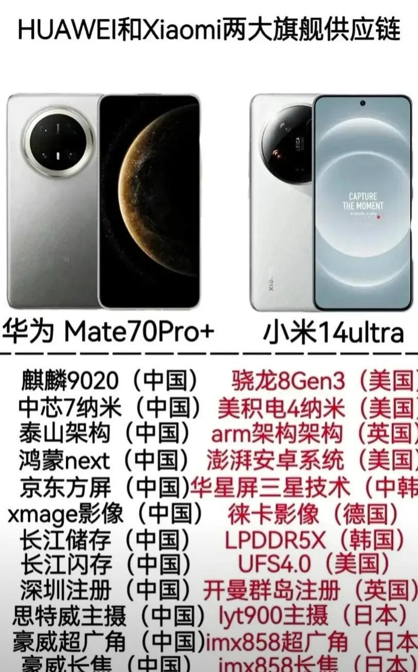 曾经是小米的忠实粉丝，现在却鄙视小米，只支持华为。第一次粉转黑是从适配手机系统开