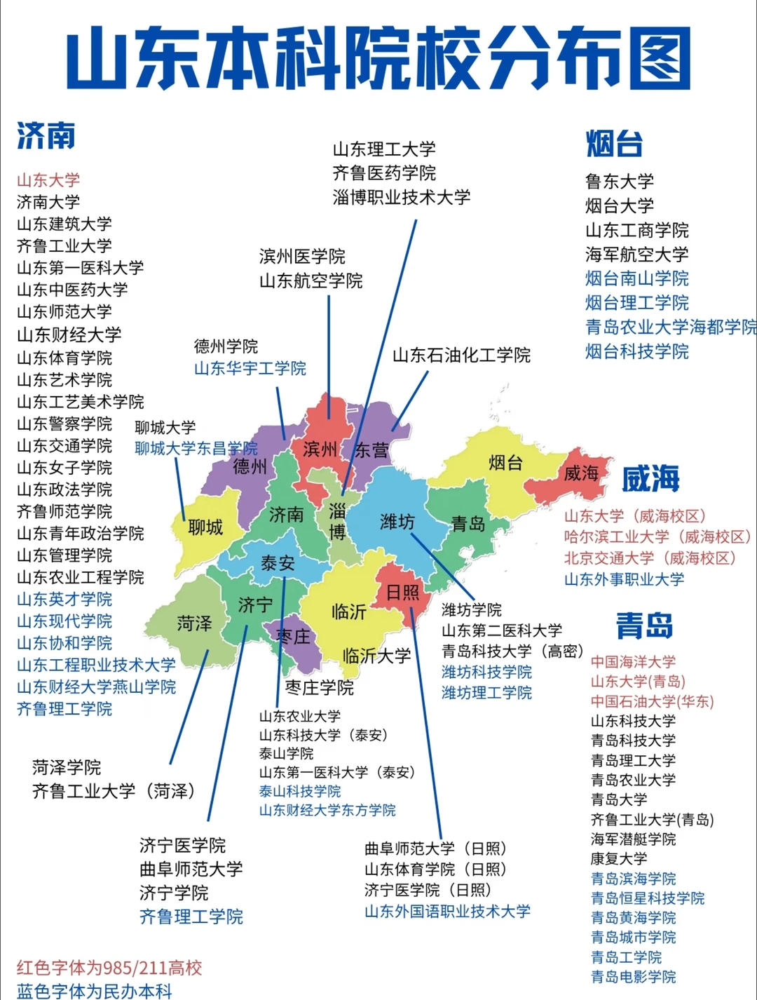 26高考山东本科院校分布图❗️你了解多少❓