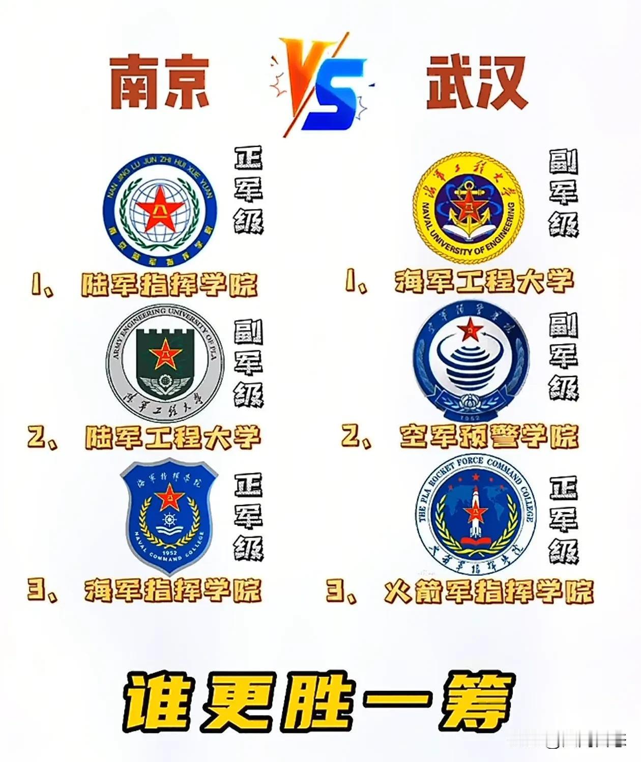 南京和武汉的军校实力谁更胜一筹
南京和武汉都是高校云集的城市，
南京有南京大学，