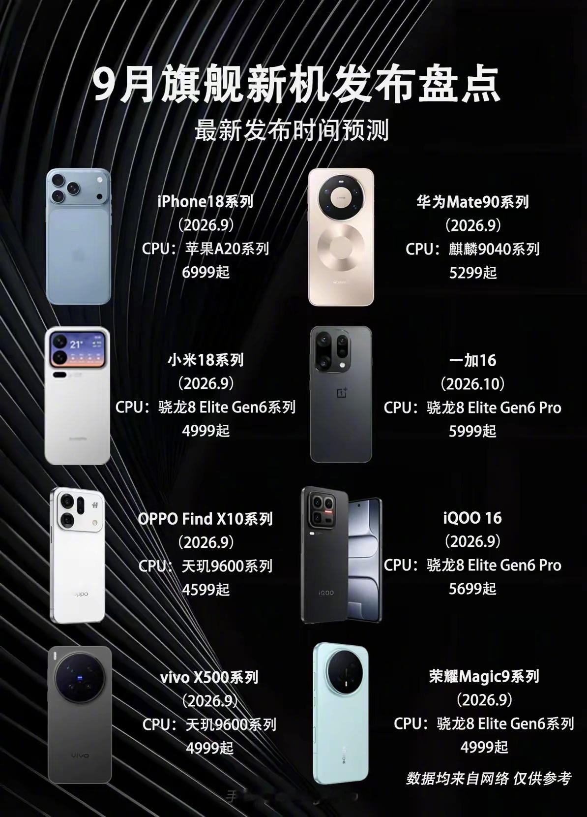 下半年即将发布的新手机，准备换机的看过来！ 