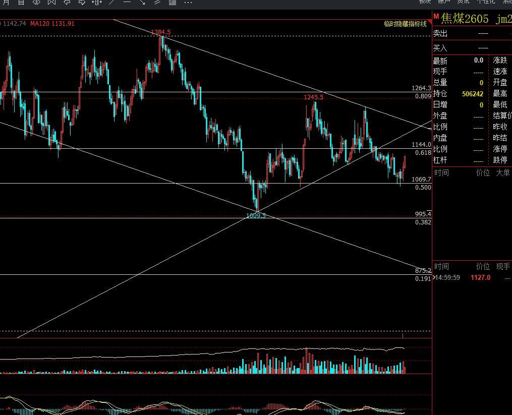3.3-焦煤：
基本面，春节假期后多数停减产煤矿已复工复产，下游钢厂两会期间限产