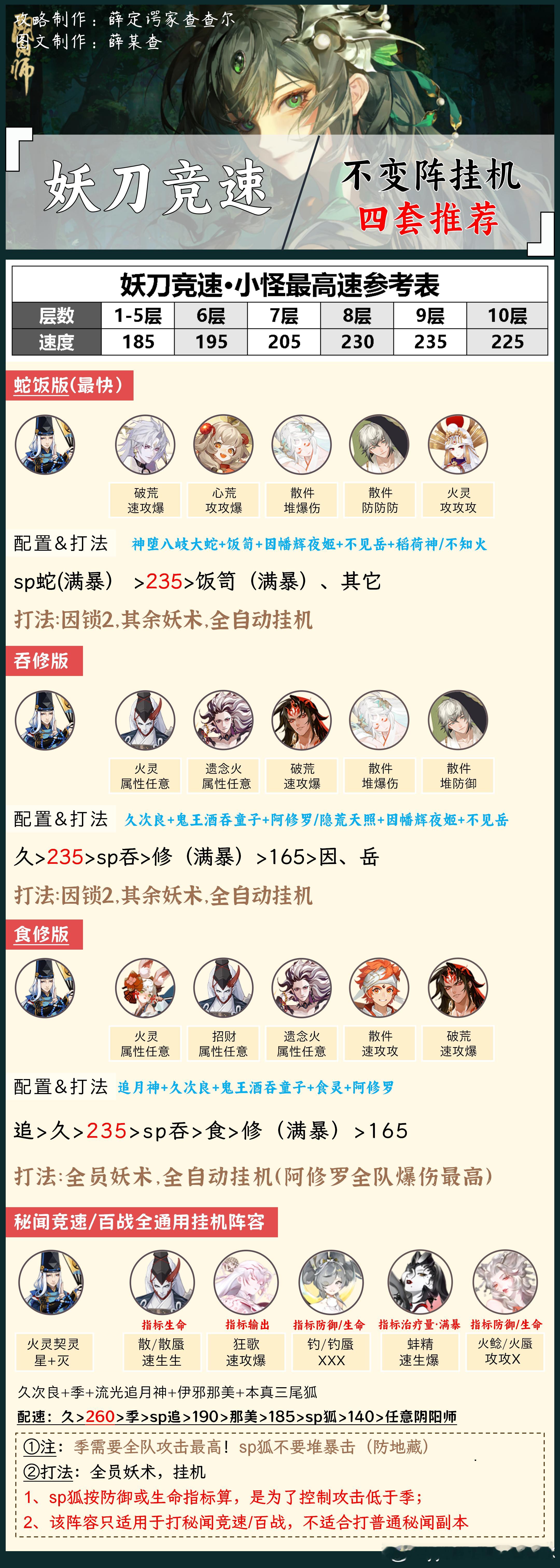 #阴阳师手游[超话]##阴阳师同人##阴阳师激励计划# 【妖刀竞速】不变阵挂机，