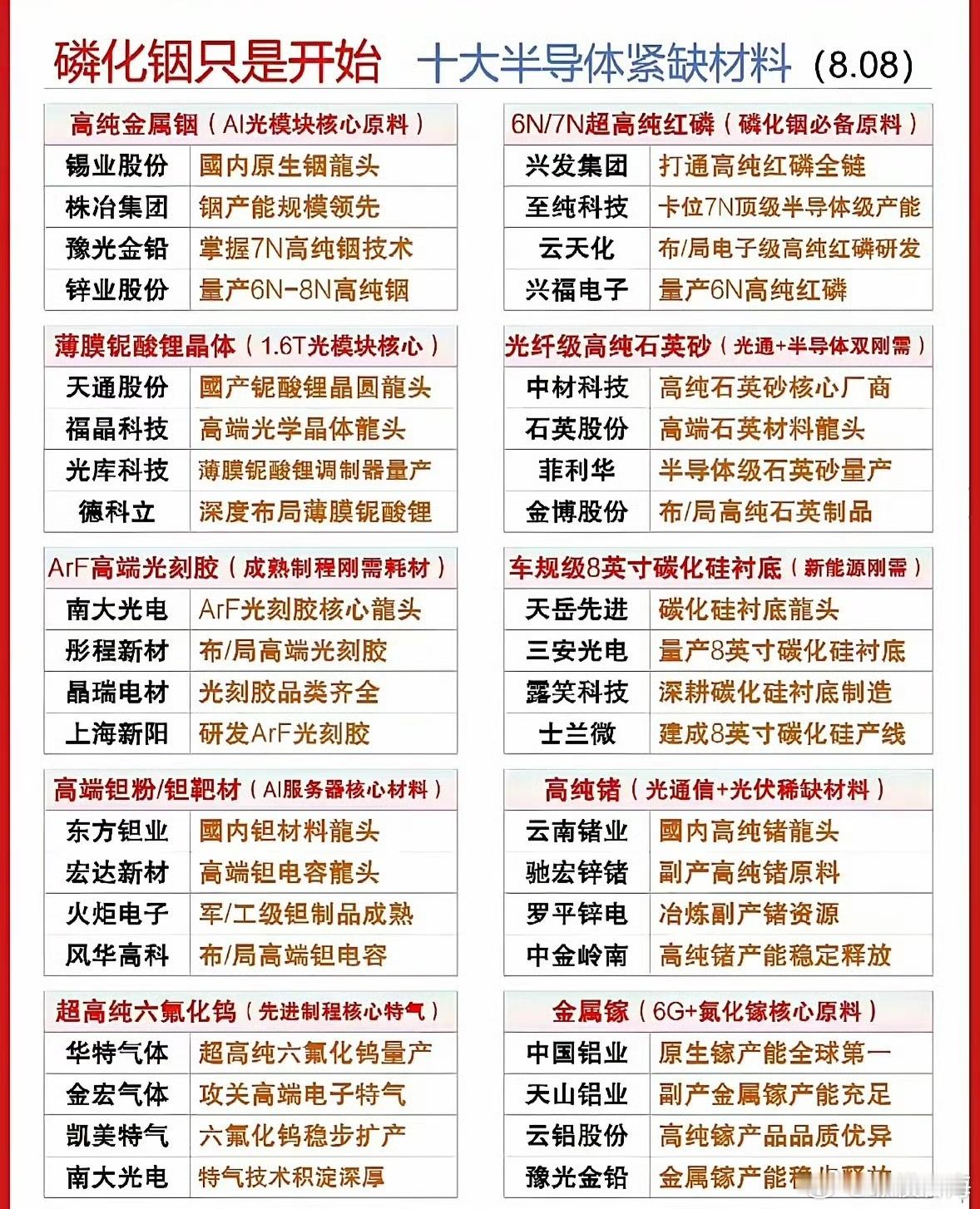 磷化铟因AI光模块需求爆火，全球缺口超70%，价格年涨两倍，订单排至2028年，