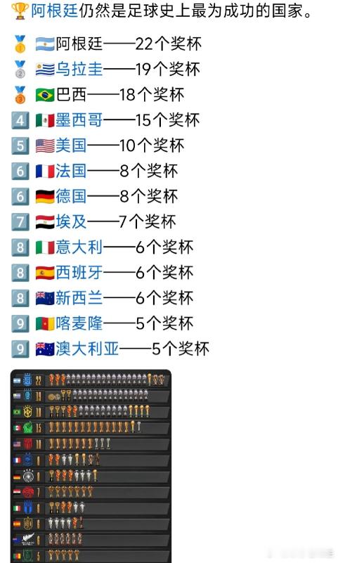 阿根廷不服不行！ 