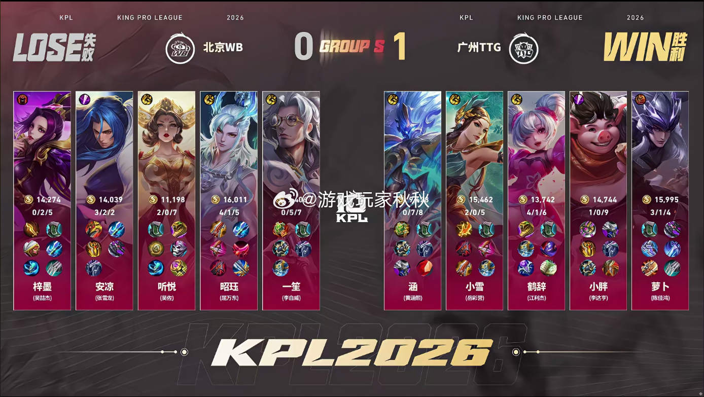 小胖猪八戒抢龙WB对战TTG对战的第一小局，TTG1:0WB小胖今天的惩戒太稳了