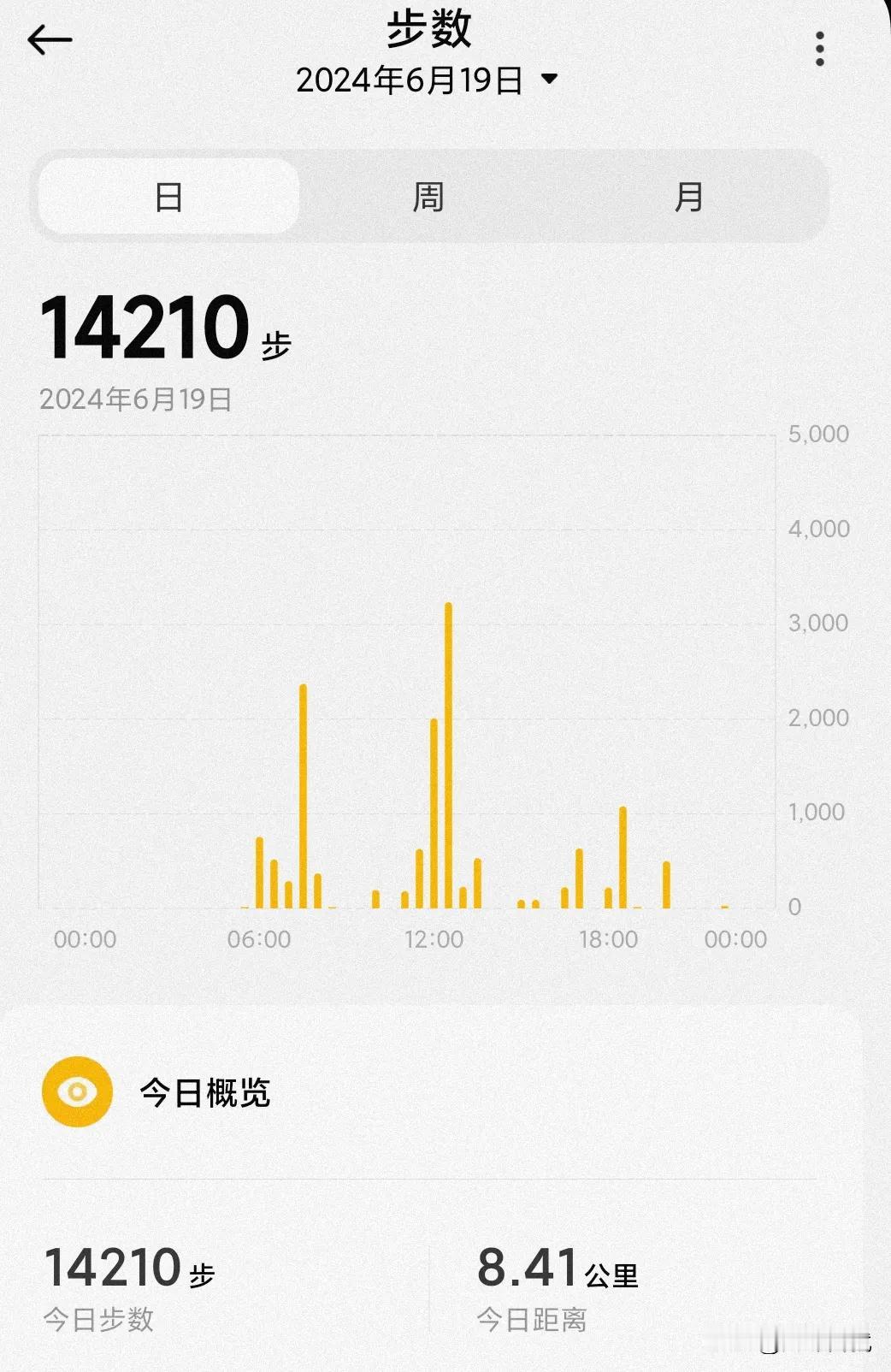 #每日生活记录#
万步打卡20240619，今天正常上班，温度36°是高温正常黄