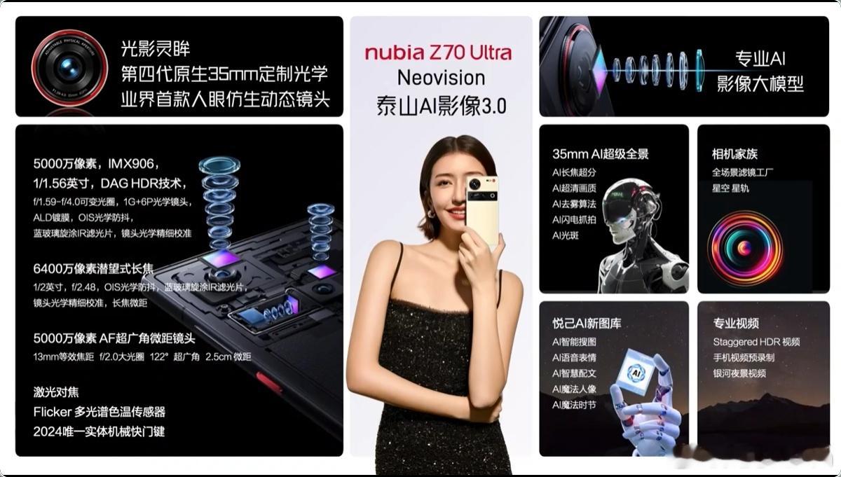 努比亚Z70 Ultra影像旗舰升级，采用第四代35mm定制光学与f/1.59-