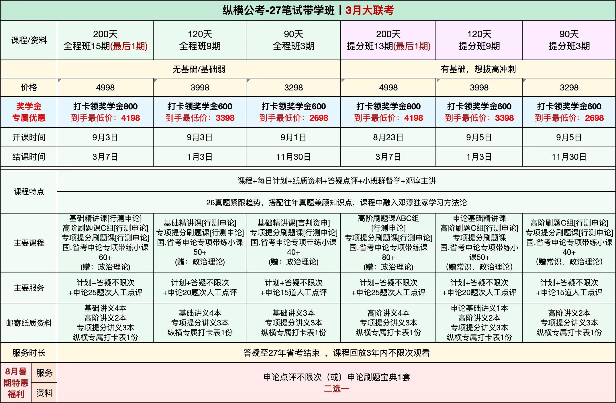 3月大联考的宝贝，一定利用好时间优势啊最近给江苏、浙江、广东的同学们上课，我有一
