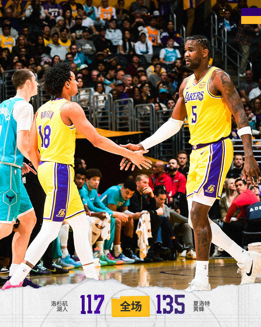 「黄蜂vs湖人  | 全场🔚」湖人1️⃣1️⃣7️⃣ - 1️⃣3️⃣5️⃣黄