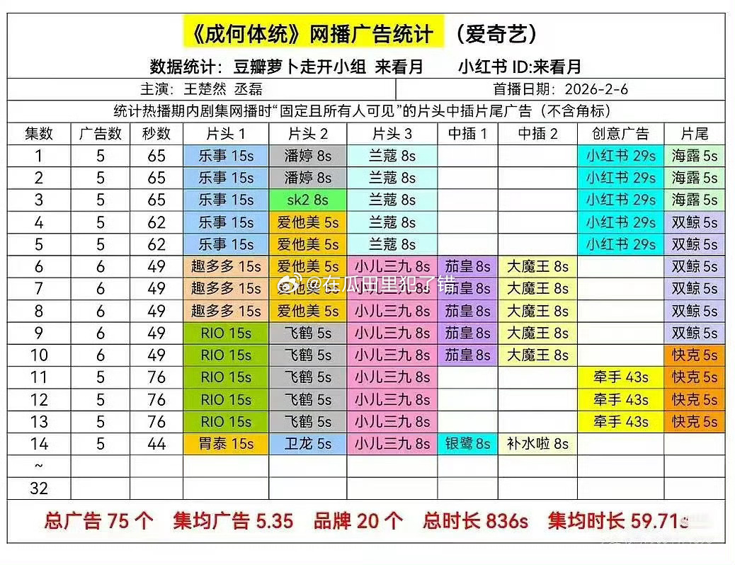 王楚然，丞磊的成何体统招商一览 