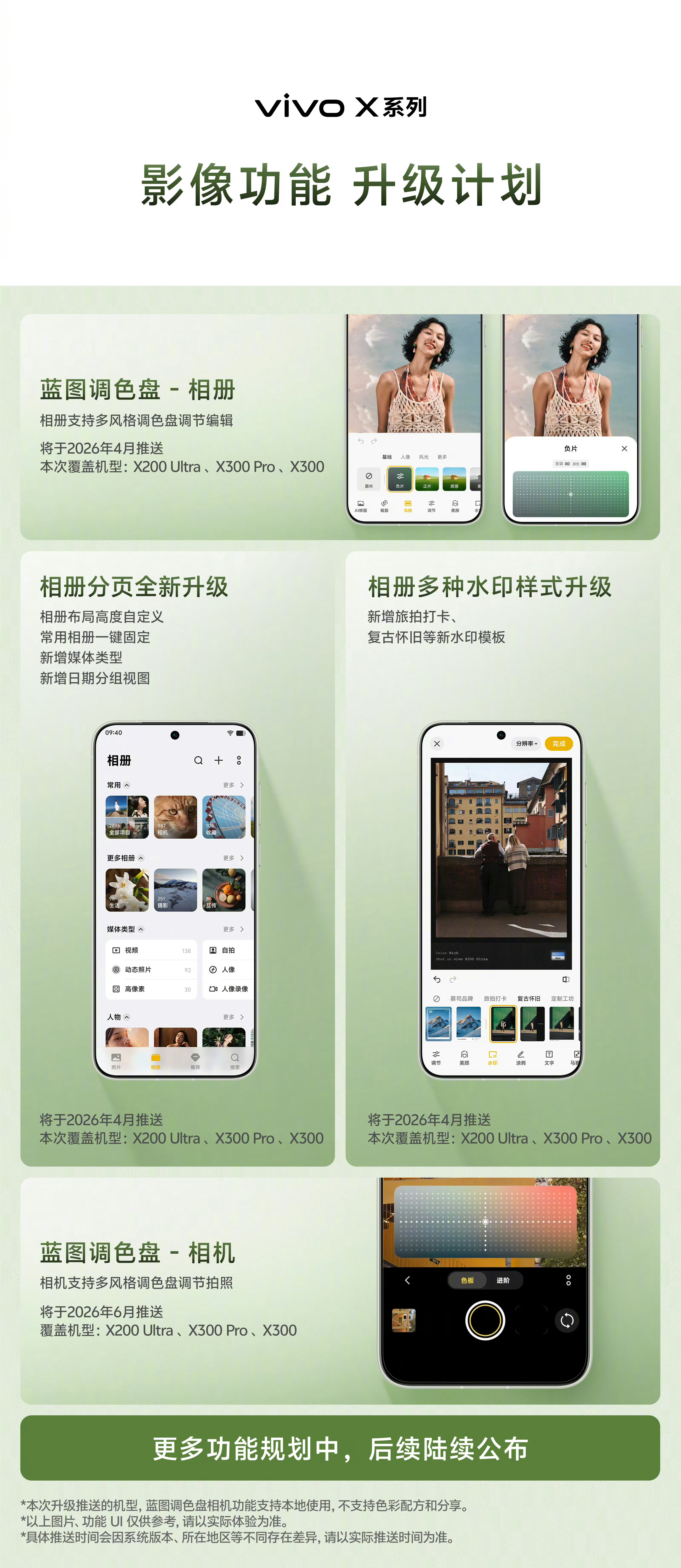 什么时候能覆盖到XFold5
