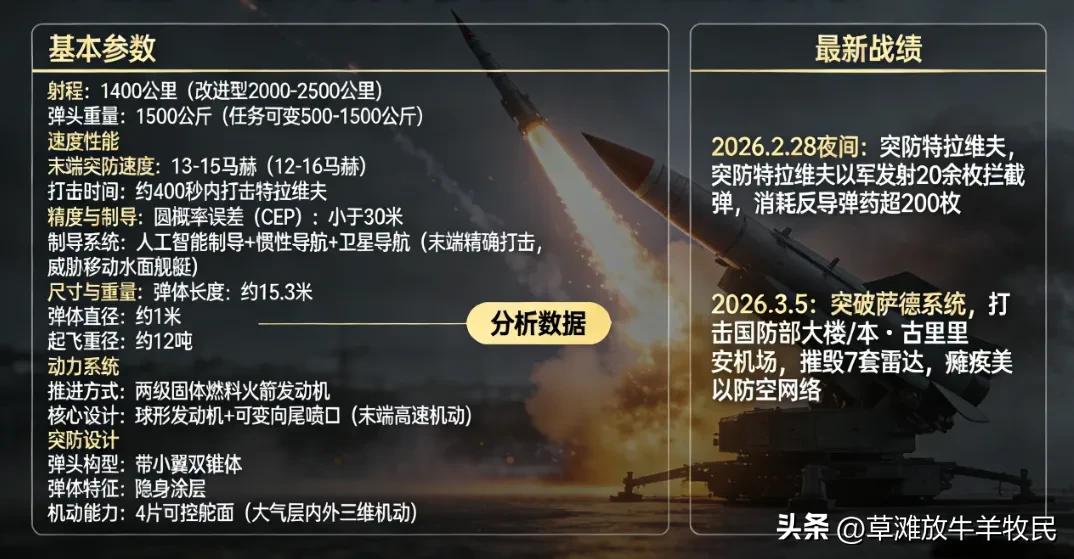3月5日炸锅！伊朗高超弹捅破天，萨德成废铁，中东格局彻底改写
 
3月5日，伊朗