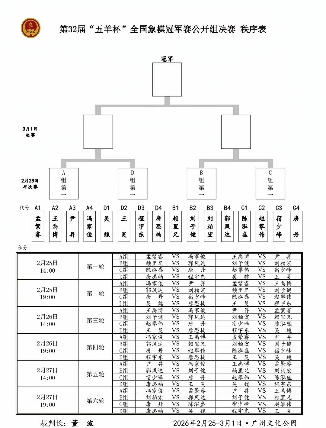 中国象棋​五羊杯象棋公开组决赛今天开始。
小组分组通过抽签决定。
A组孟繁睿、王