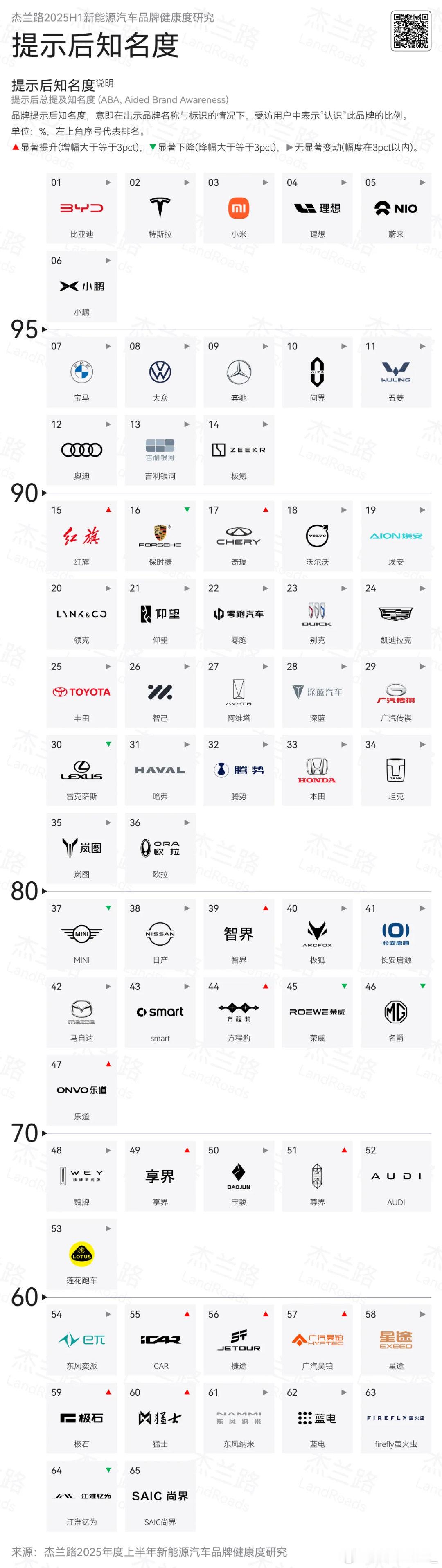 品牌到底是一个什么样的存在？这其实是很难回答的一个问题。有不少人认为认为它至少是