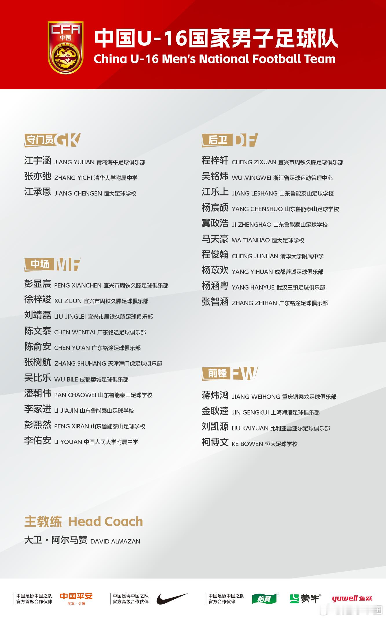 中国U-16国家男子足球队2026年第四期集训名单公布！为备战2027年U17亚