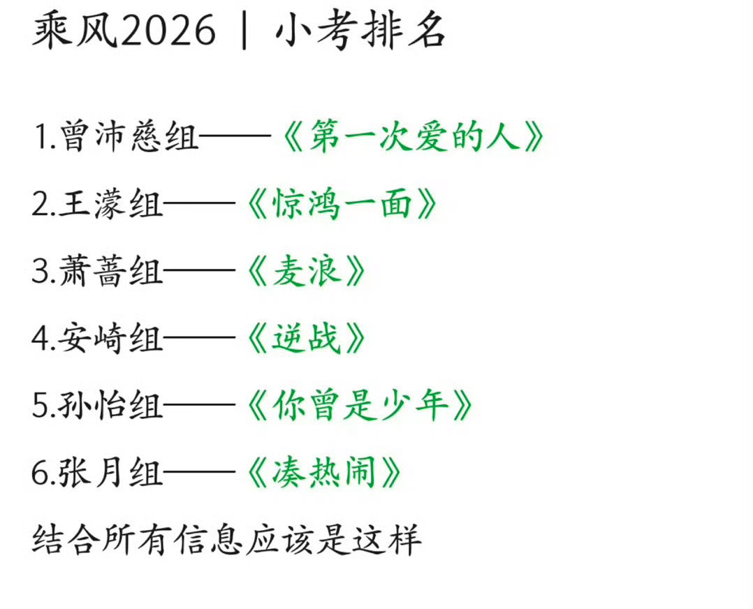 曾沛慈团vocal第一浪姐三公小考结果，曾沛慈组vocal第一，期待曾沛慈三公舞