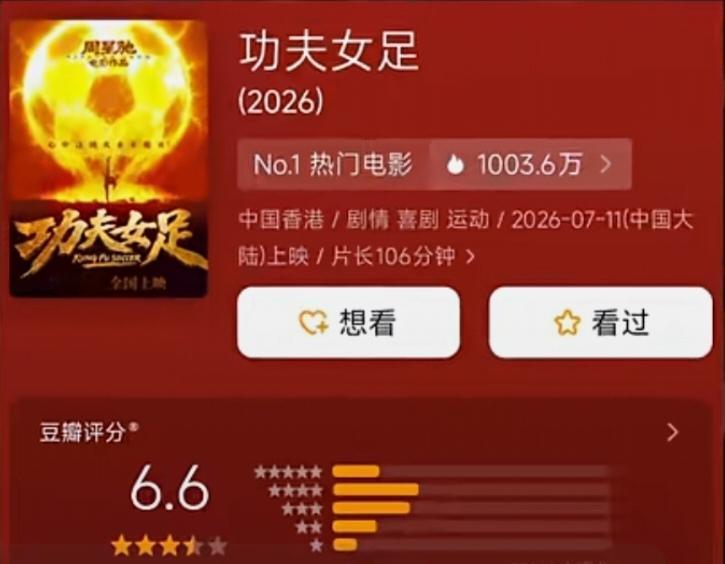 “豆瓣”去年被罚款，还不彻底整改，这回对周星驰新电影《功夫女足》的操作让你彻底火