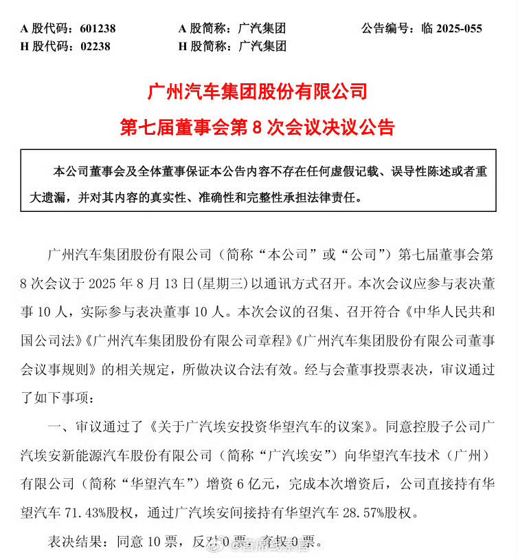 广汽集团今日发布公告，董事会会议审议通过了《关于广汽埃安投资华望汽车的议案》。同