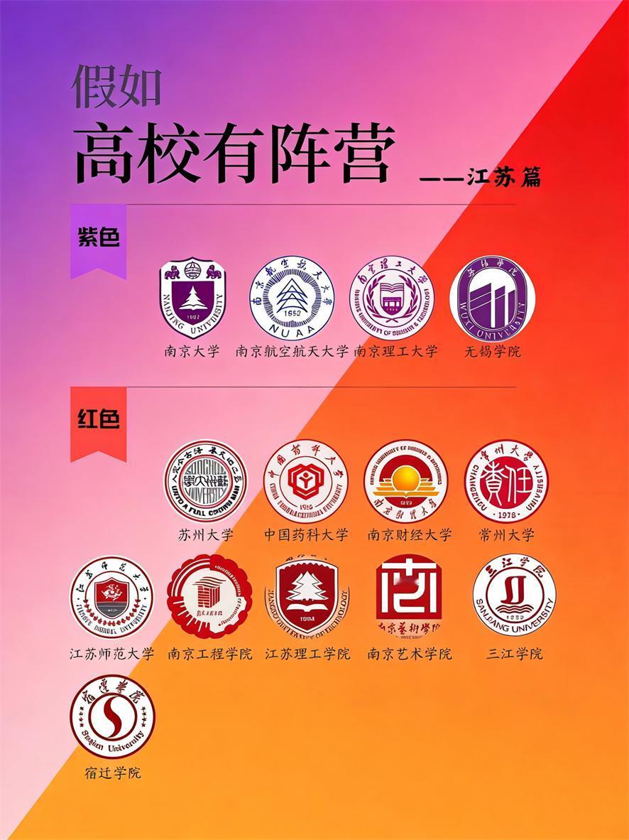 🔥江苏高校阵营划分，看你心仪学校在哪队？
宝子们，来瞧瞧江苏高校 “阵营大乱斗