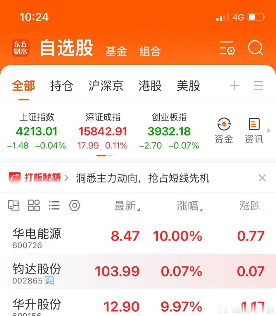 兄弟们，钧达股份我已经减了大半仓位，接下来慢慢减着出。华升股份、华电能源这两只，