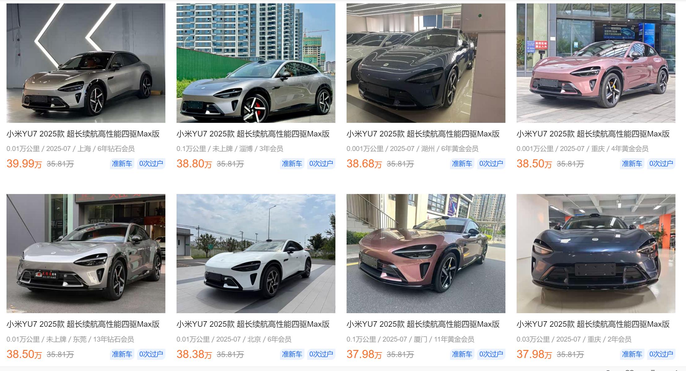 看了一下，小米YU7在二手市场的价格太夸张了[震惊]平台总共142个车源最高39