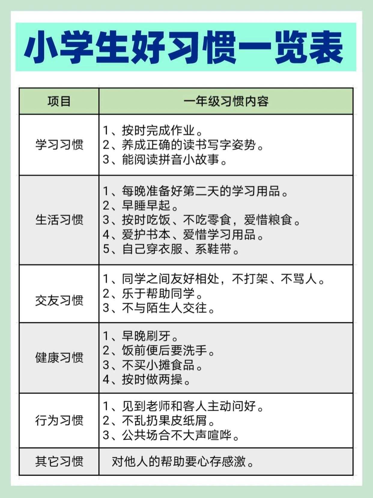优秀的习惯要从小培养～育儿 亲子