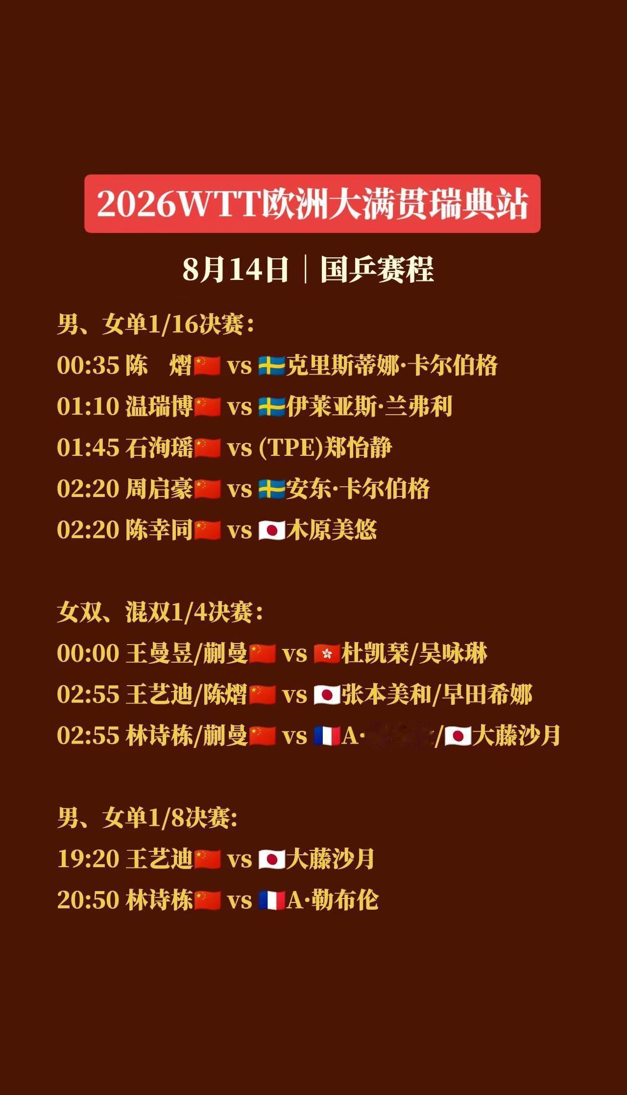 WTT欧洲大满贯瑞典站｜国乒明日赛程：周启豪、陈幸同领衔多人冲16强。林诗栋、王
