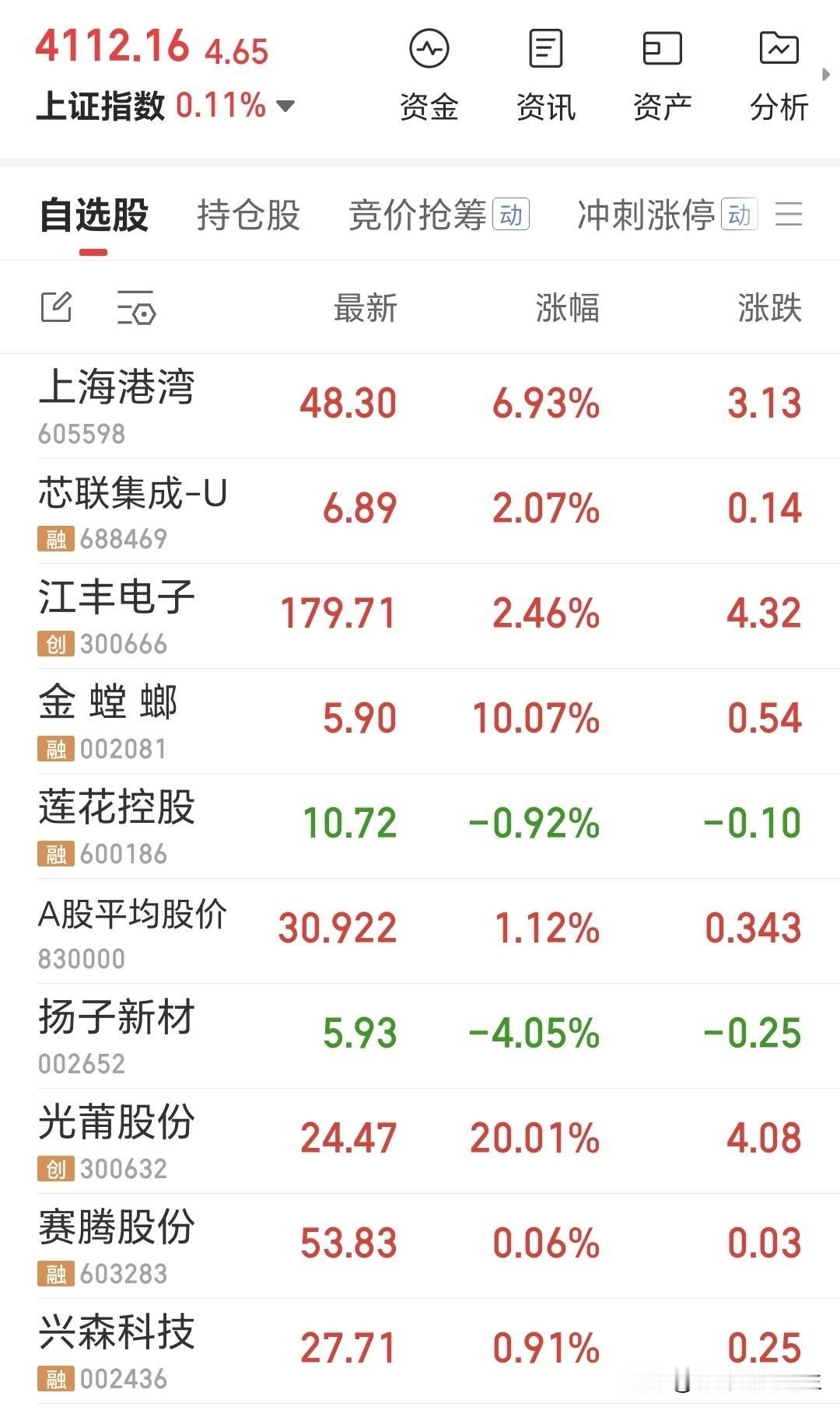 A股今天就要开盘了，对于股民们来说是不是很期待啊？

五一这几天全球股市都在涨，