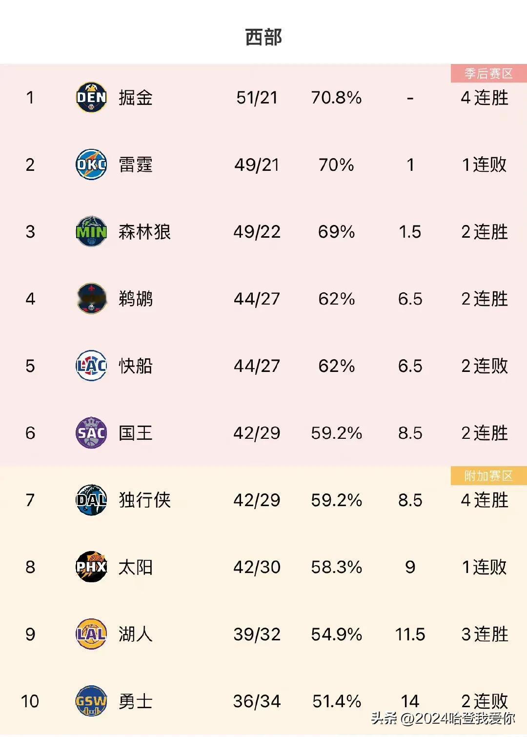 船记：本赛季，塔克和阿祖在担任4/5号位的阵容在任何时候都没有发挥其作用！

快