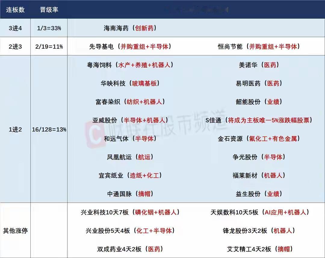 7月3日盘前预案：科技恐慌情绪还是将持续？电子级氢氟酸依然是今天最大看点！

1