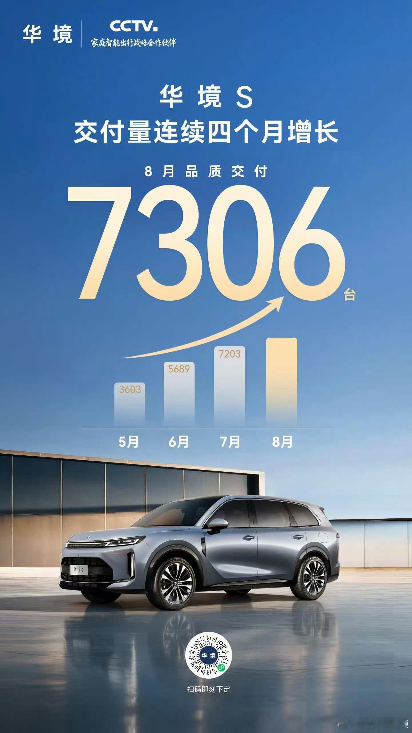 今天是9月1日，又到了各家车企发布上月销量的日子，我闺女今天也开学了。今天第一个