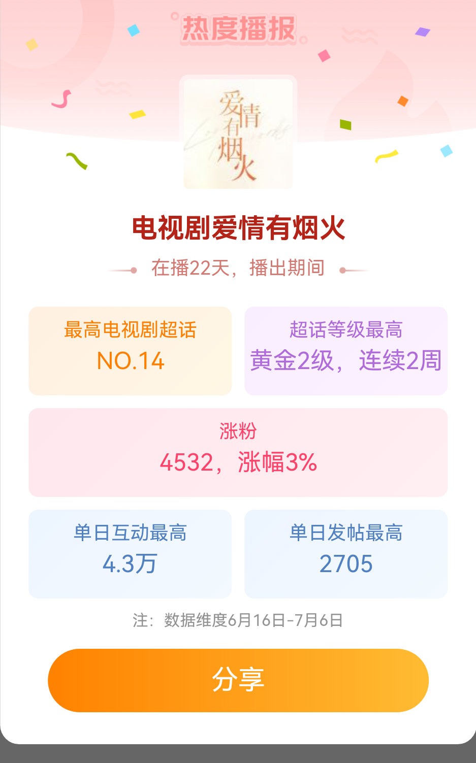 电视剧爱情有烟火电视剧爱情有烟火超话热播播报