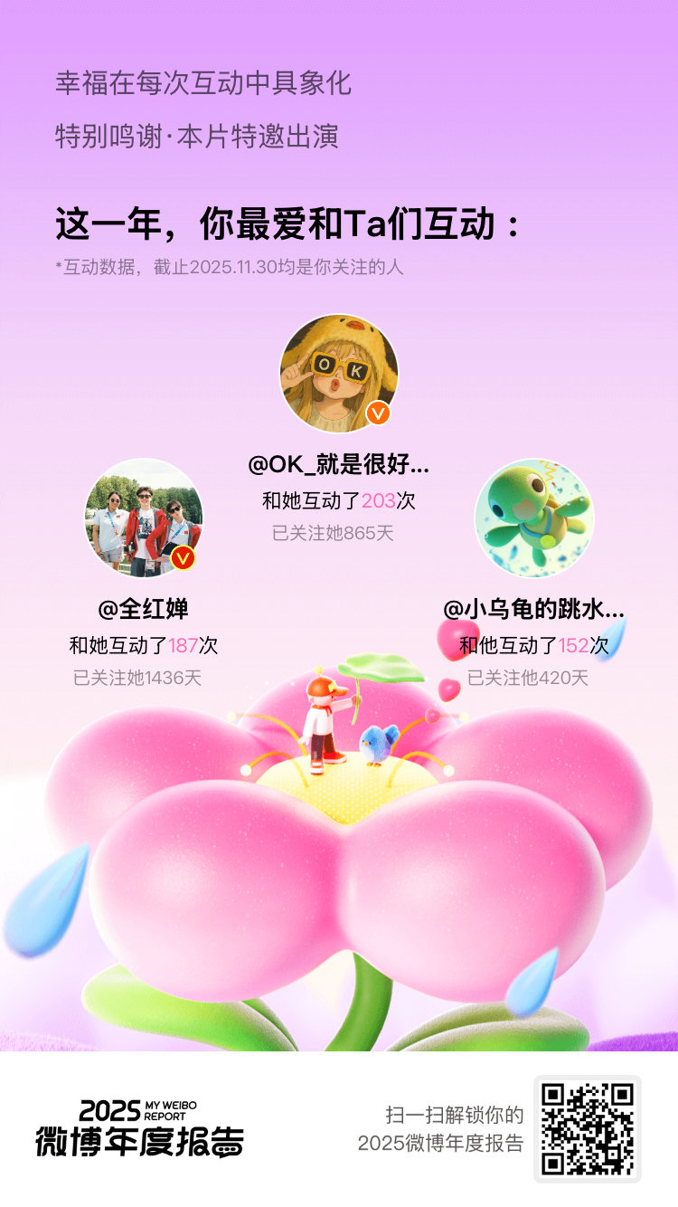 微博年度报告你们是我刷微博时最安心的存在，没错！你们就是我的年度最爱！好的内容值