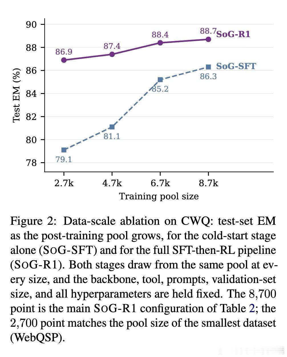 [CL]《Search-on-Graph-R1: Training Large 