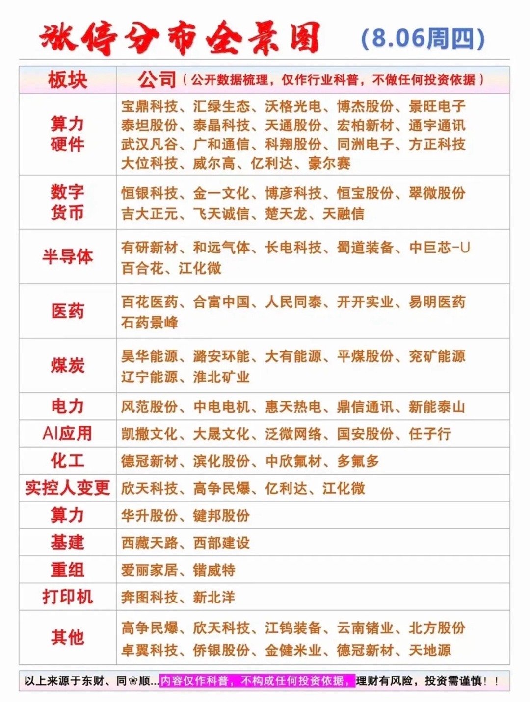 大佬席位曝光！游资扫货的个股，全都冲进了涨停阵营！8月6日把龙虎榜游资席位数据和