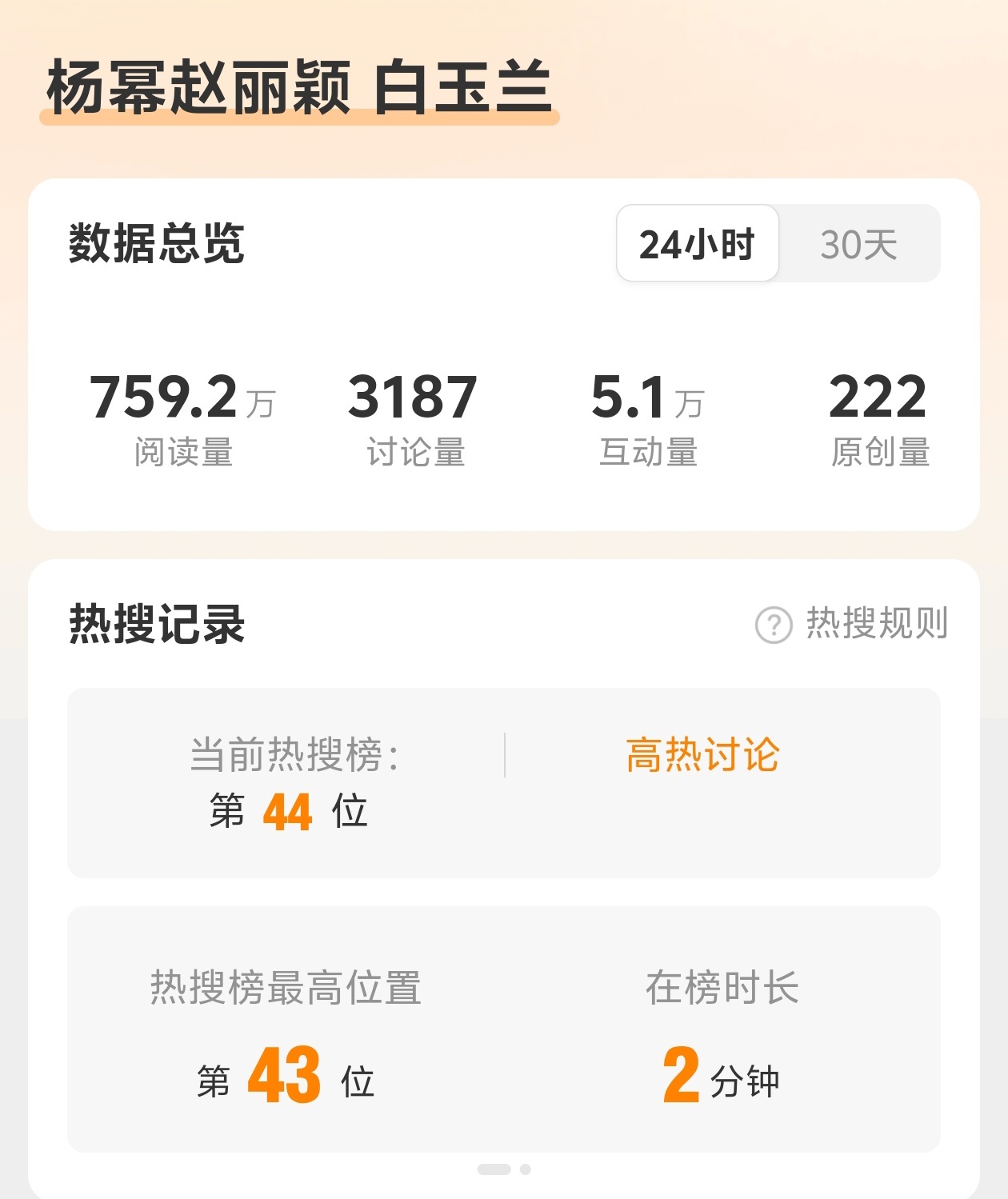 一大早又上烫搜麻风说的谁的名字在前谁就…赵丽颖准满贯视后三大奖已经拿下飞天，金鹰