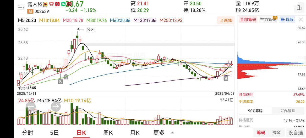 美伊谈判基本不可能和谈。双方所提条件两方都无法接受。以色列死拖老美，特郎普也是比