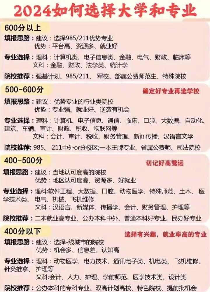 高考的孩子家长必看！