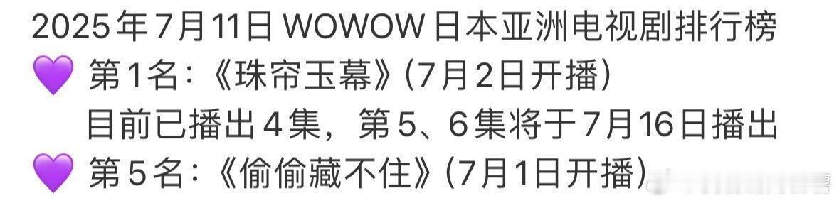 赵露思的1番剧珠帘玉幕、偷偷藏不住日本亚洲电视剧排行榜分别第一第五！ ​​​赵露