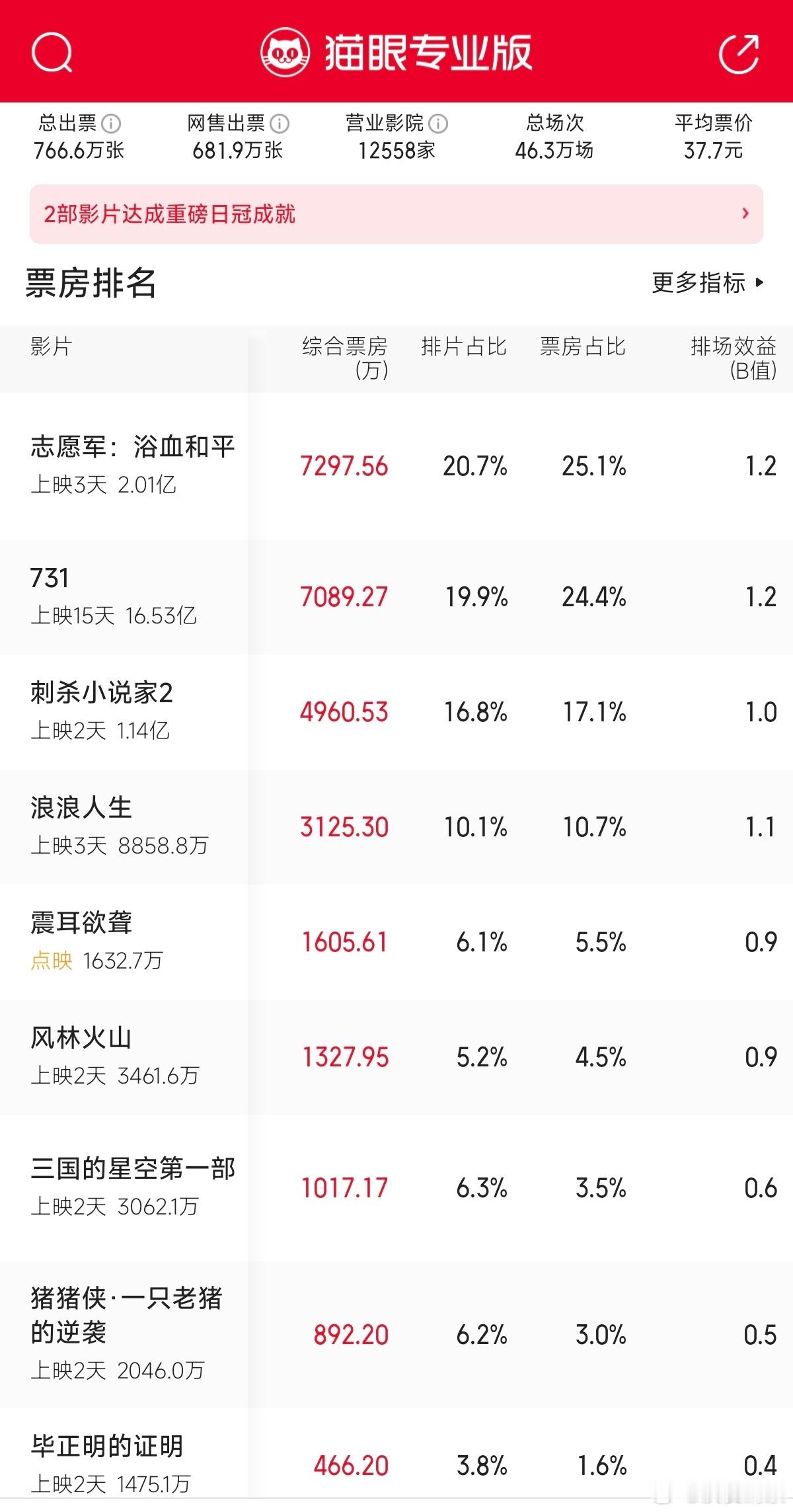 《震耳欲聋》能抢到多少排片？ ​​​