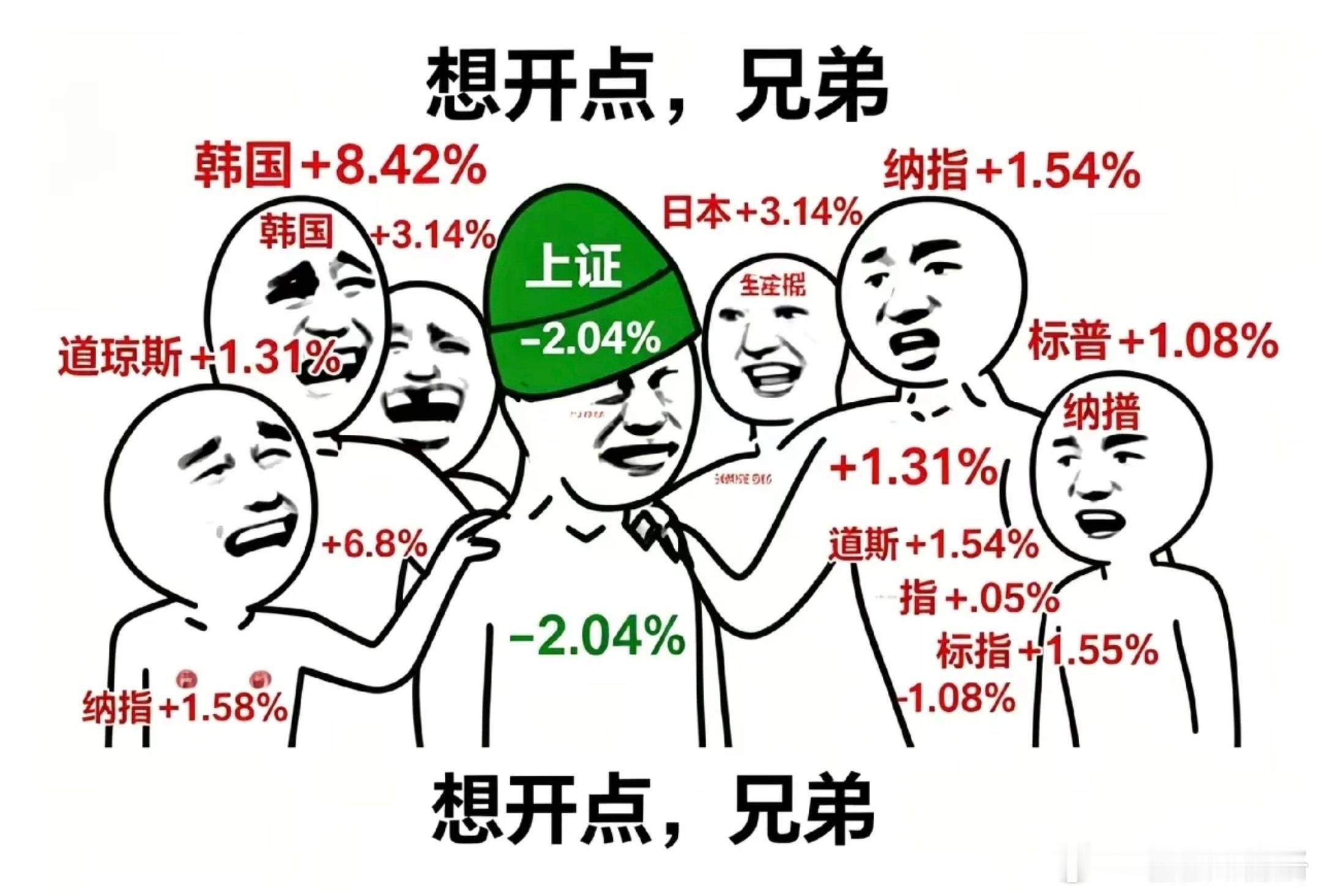 注意：大盘不是止跌了，只是收盘了 